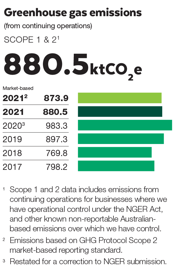 2021_WESCEF_GHG