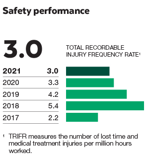 2021_WESCEF_SAFETY