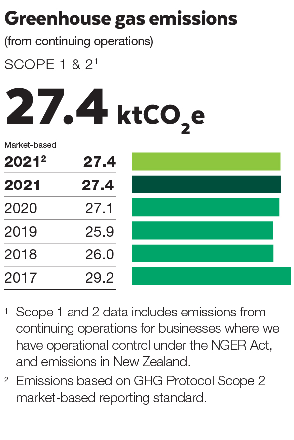 2021_WIS_GHG